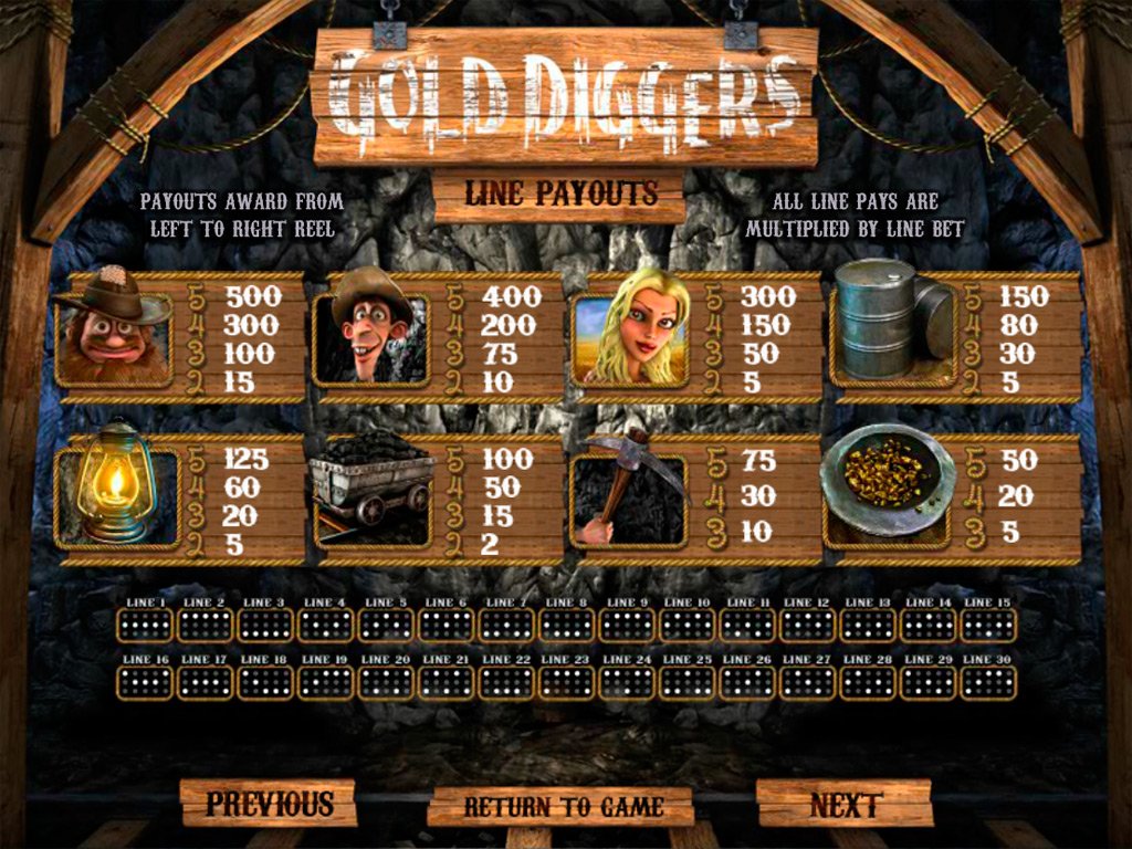 Gold Diggers paytable-1