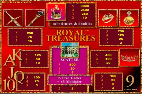 Royal Treasures paytable-1